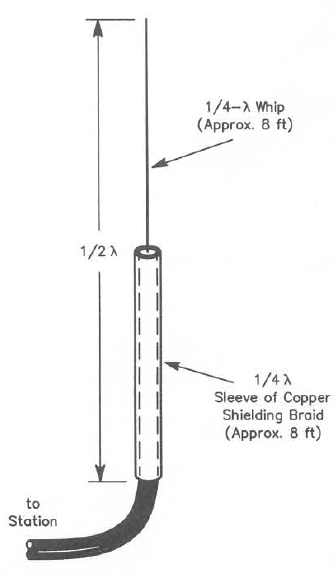 47-Vertical_Sleeve_Antenna_for_10m.jpg