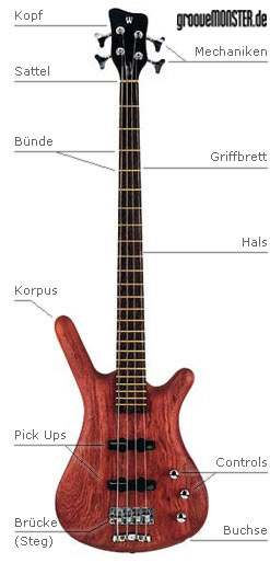 bass_instrument_pfeile.jpg
