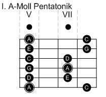 A-Moll_Pentatonik_I.jpg