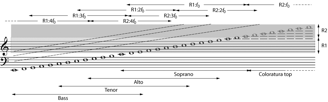 resonancetuning.gif