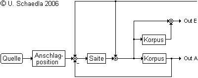 Kangformung_AvsE.gif