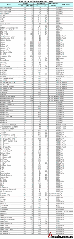 ESP-neck_specs_complete_2006.gif