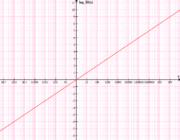 180px-Log-semilog.png