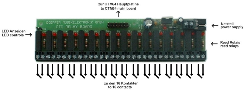 CTM_relay_medium.jpg