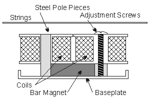 humbucker_guts.gif