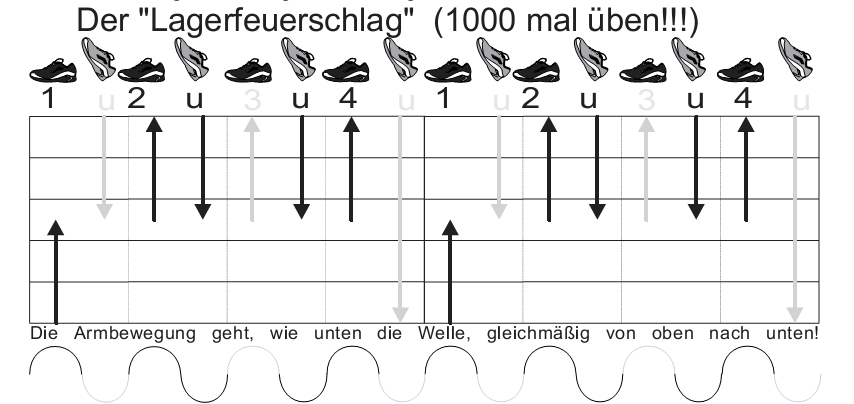 Lagerfeuerschlag_2Takte.png