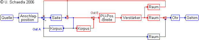 Klangkette-E.gif