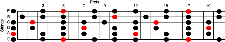 A_Minor_Pentatonic_Neck_Diagram_Pic_r2_c1.gif