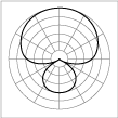 Polar_pattern_supercardioid_thumb.png