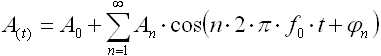 Eq_FourierPhaseform.gif