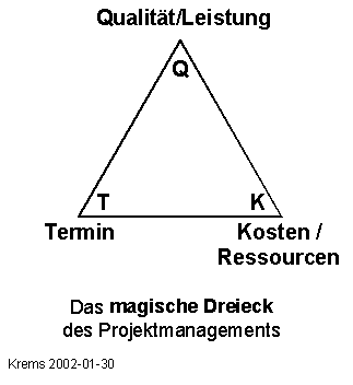 mag_dreieck.gif