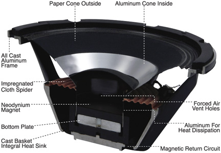 HyDrive_Speaker_cutaway-web.jpg