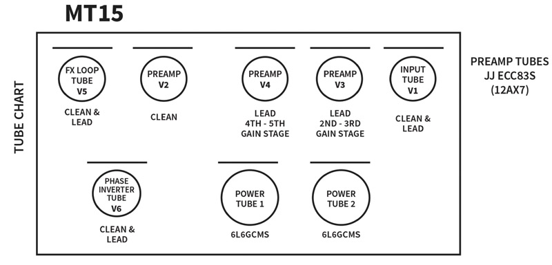 PRS-mt15_tube_chart.jpg