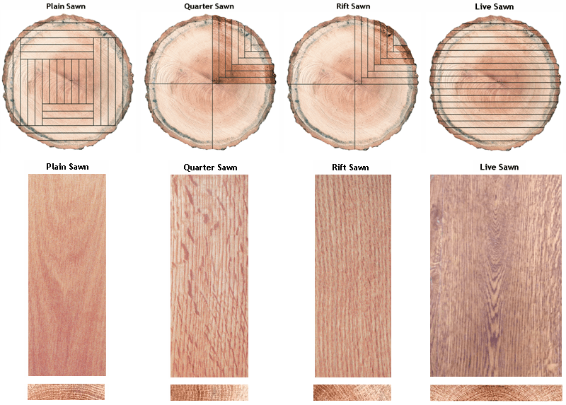 NWFA-wood-cuts-explained.png