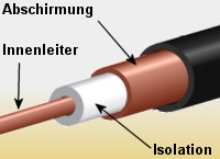 KoaxKabel.jpg