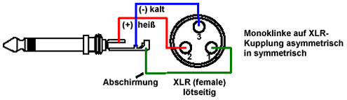 audiotipps_stecker_xlr_3.gif