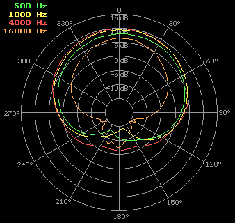 ka400_polar.gif