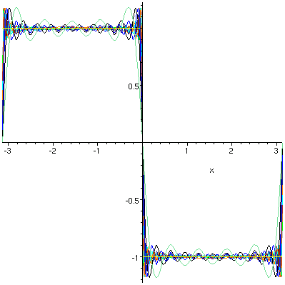 Fourier-Analyse17.gif