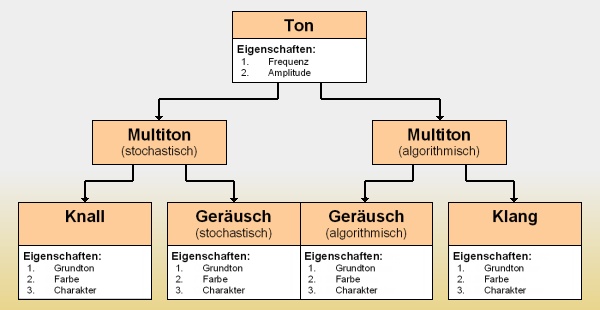 Schallereignisse.jpg