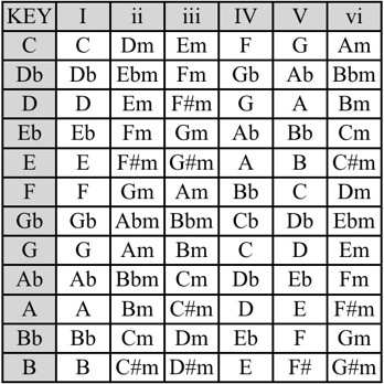 I-ii+table.jpg