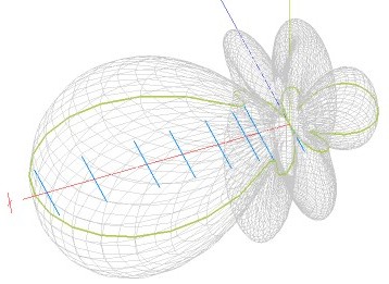 DECT_Styropor-Yagi_3D-Diagramm.jpg