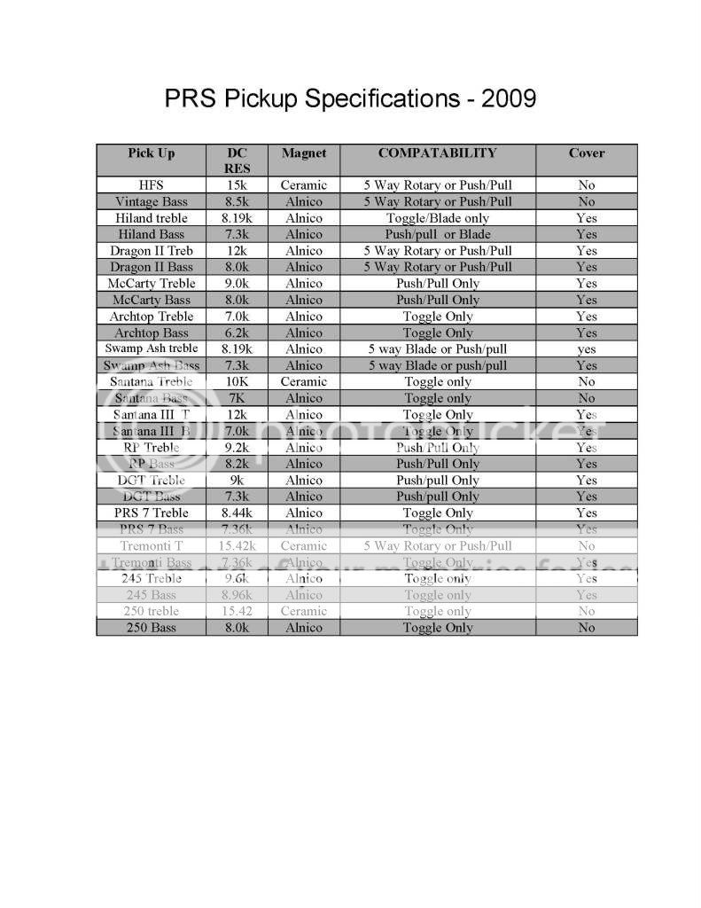 PRS_Pickup_Specs2009.jpg