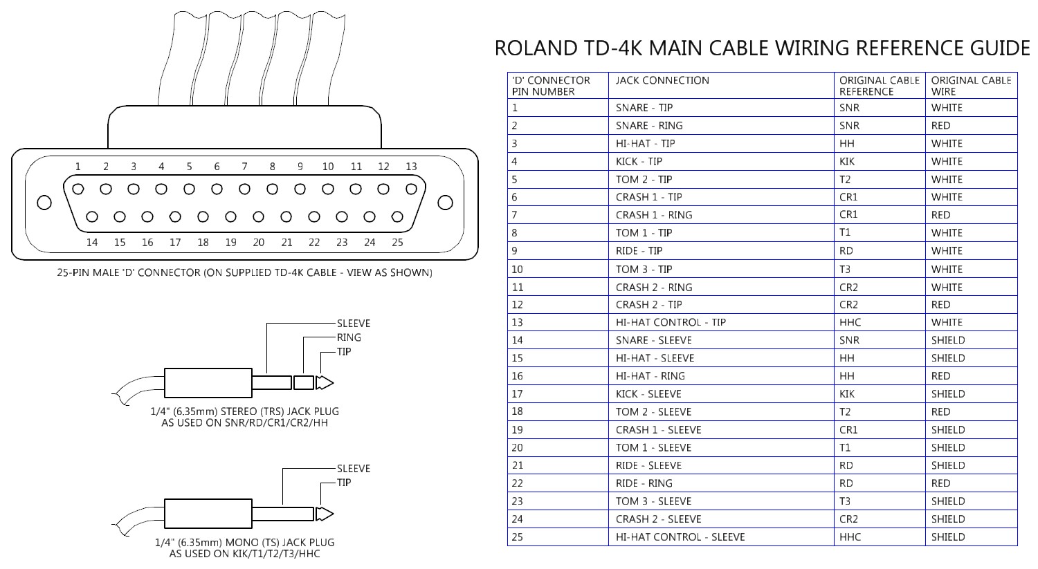 TD4+Main+Cable+Wiring+Reference+Guide.jpg