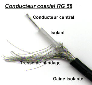 rg58_coupe.gif