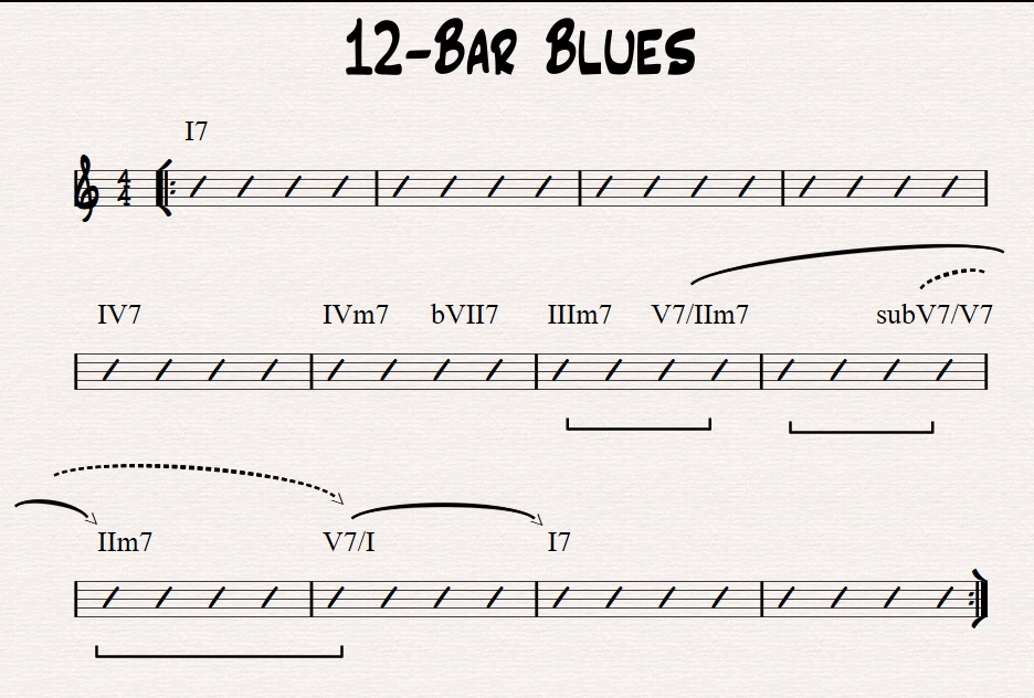 12-Bar Blues4.jpg
