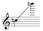 140px-Range_SopranoRecorder.png
