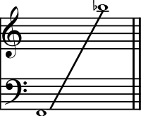 200px-Freddie_Mercury_range.svg.png