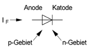 180px-Diode_Schaltzeichen.png