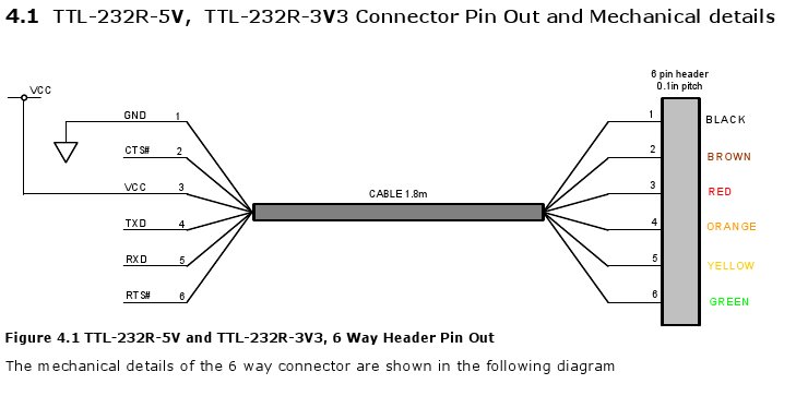 TTL-232R-Kabelbelegung.jpg