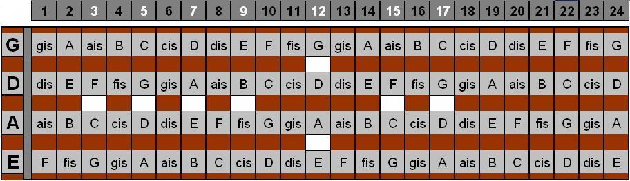 bass%20grifftabelle%20C.jpg