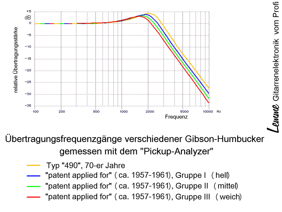 uebertragungsfrequenzgang-gibson-humbucker.gif