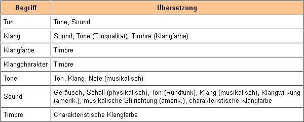 WasIstKlang_Tabelle1.gif