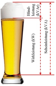 Blindleistung%20-%20Einfach%20und%20verst%C3%A4ndlich%20grafisch%20dargestellt.jpg
