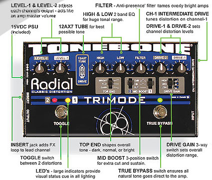 trimode-top-labeled.jpg