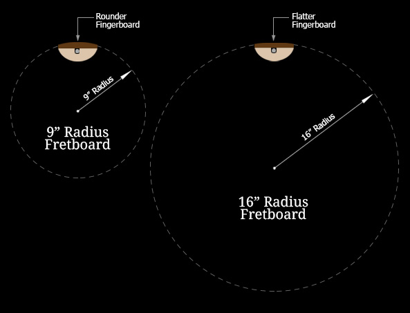 radius_diagram.jpg