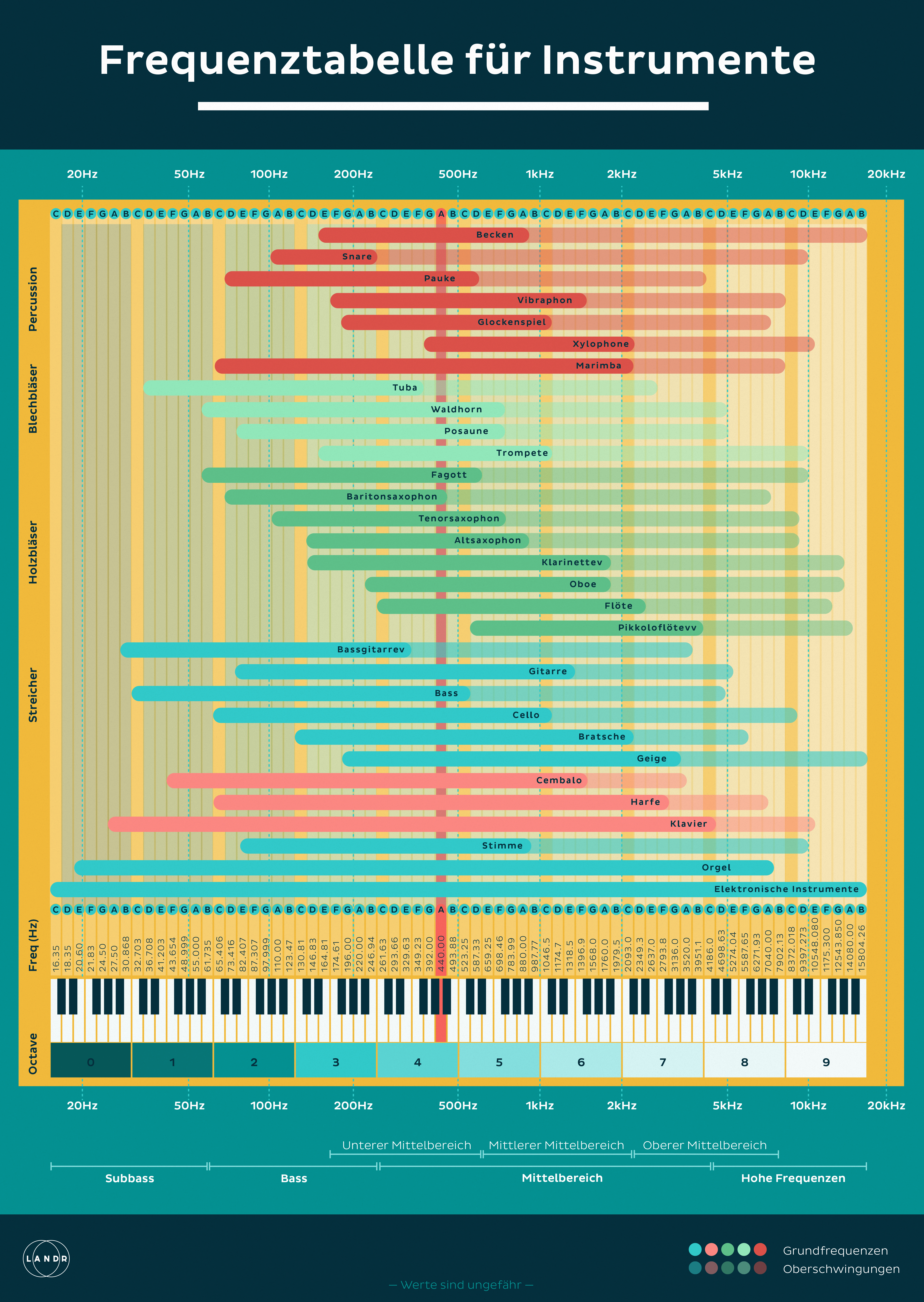 Instrument_Frequency_Chart-de.jpg