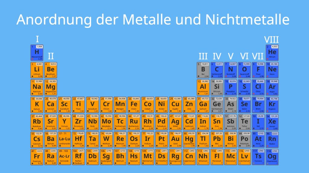 WP_Anordnung-der-Metalle-und-Nichtmetalle-2-1024x576.jpg