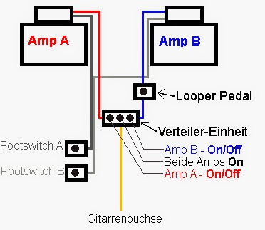 SetUpTwoAmps.jpg
