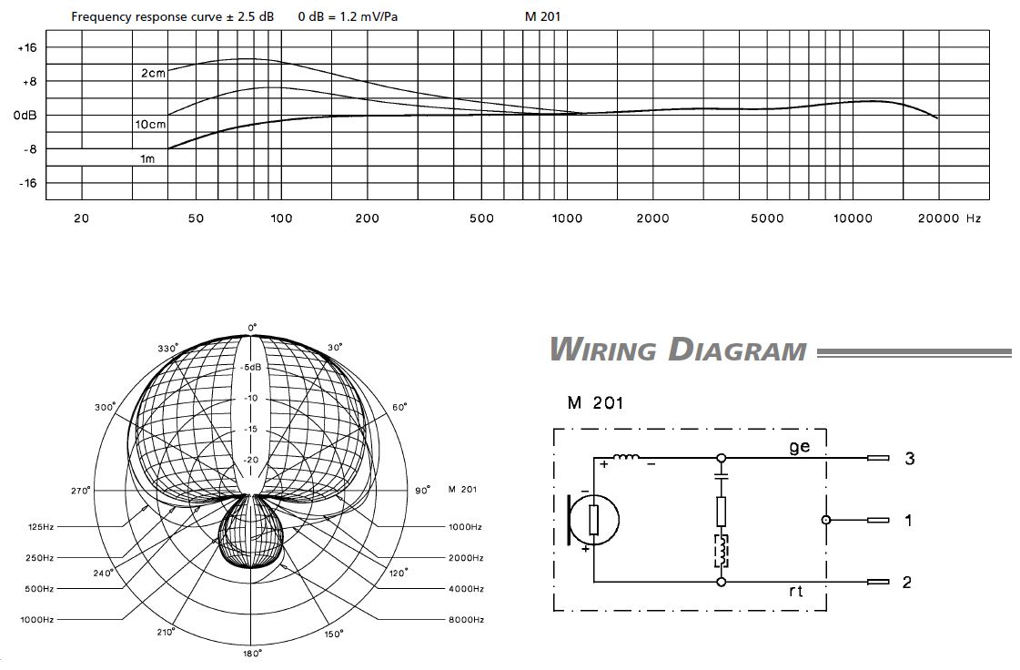 M201_Technical_Graph.jpg