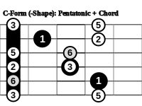 200px-Pentatonic_Chord_Form_C.svg.png