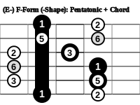 200px-Pentatonic_Chord_Form_E-F.svg.png