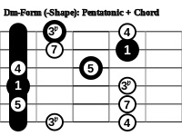 200px-Pentatonic_Chord_Form_Dm.svg.png