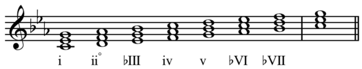 525px-Scale_degree_Roman_numerals_minor.png