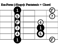 200px-Pentatonic_Chord_Form_Em.svg.png
