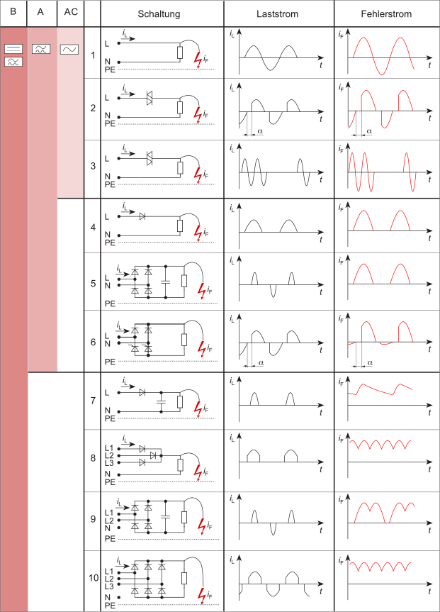 621px-RCD_Fehlerstromarten.svg.png