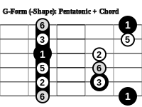 200px-Pentatonic_Chord_Form_G.svg.png